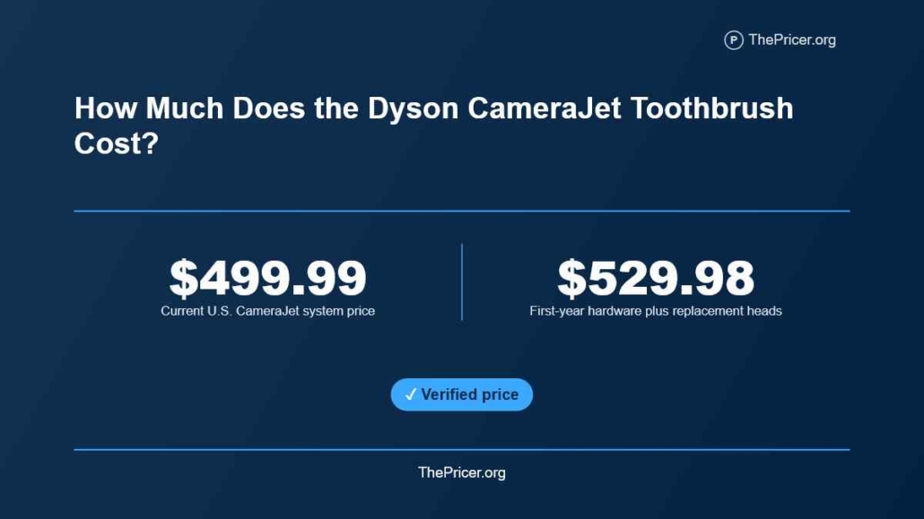 Dyson CameraJet ToothBrush Cost