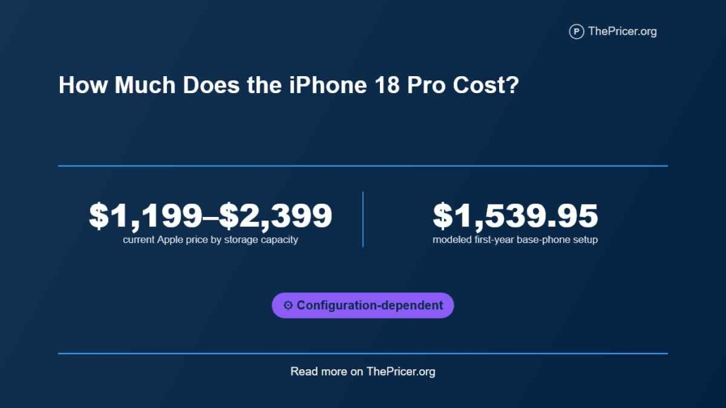 iPhone Pro Cost