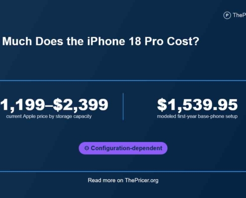 iPhone Pro Cost