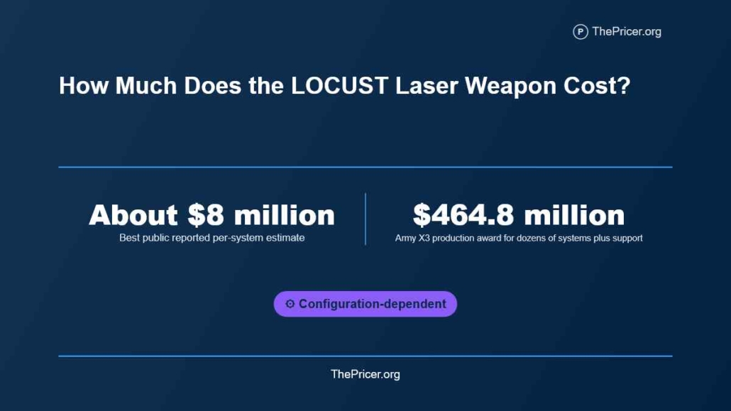 LOCUST Laser Weapon Cost