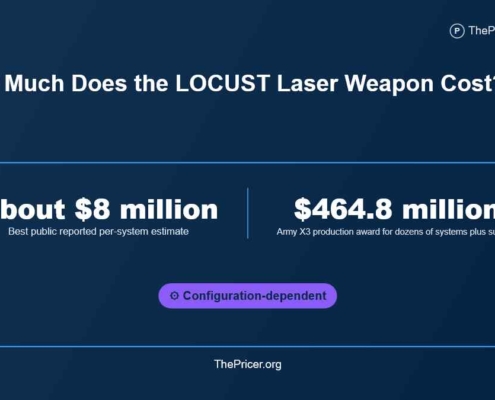 LOCUST Laser Weapon Cost
