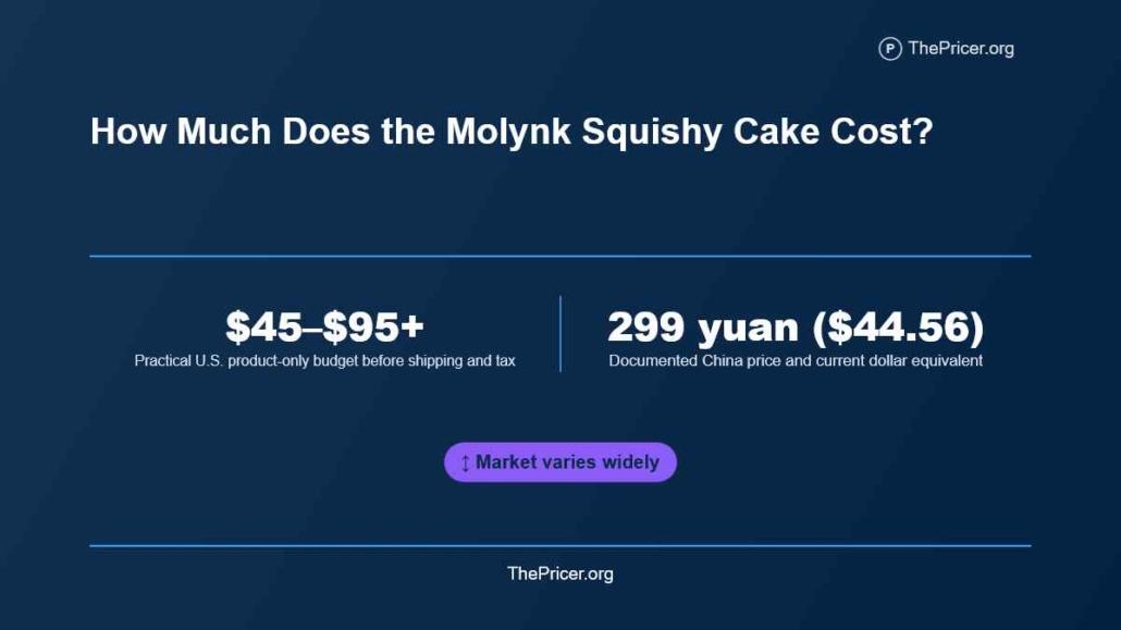 Molynk Squishy Cake Cost