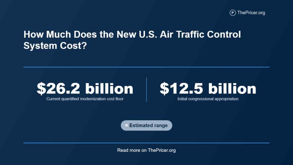 New US Air Traffic Control System Cost