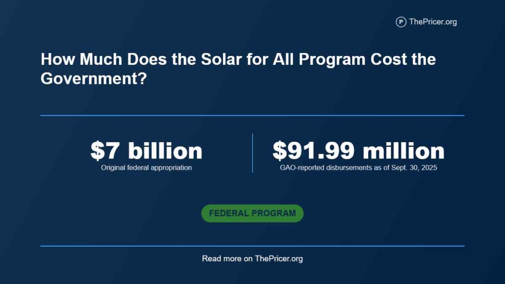 Solar For All Program Cost For Government