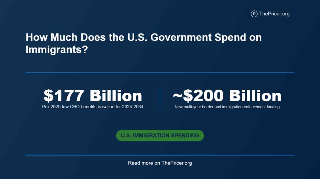 US Government Spend on Immigrants