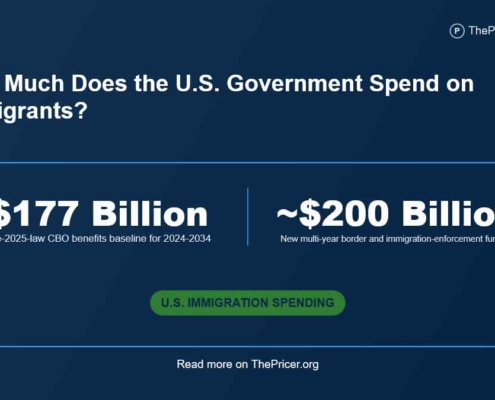 US Government Spend on Immigrants