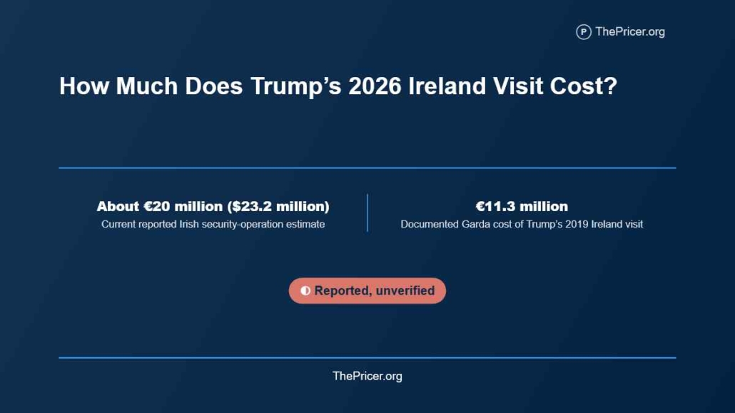 Trump's 2026 Ireland Visit Cost