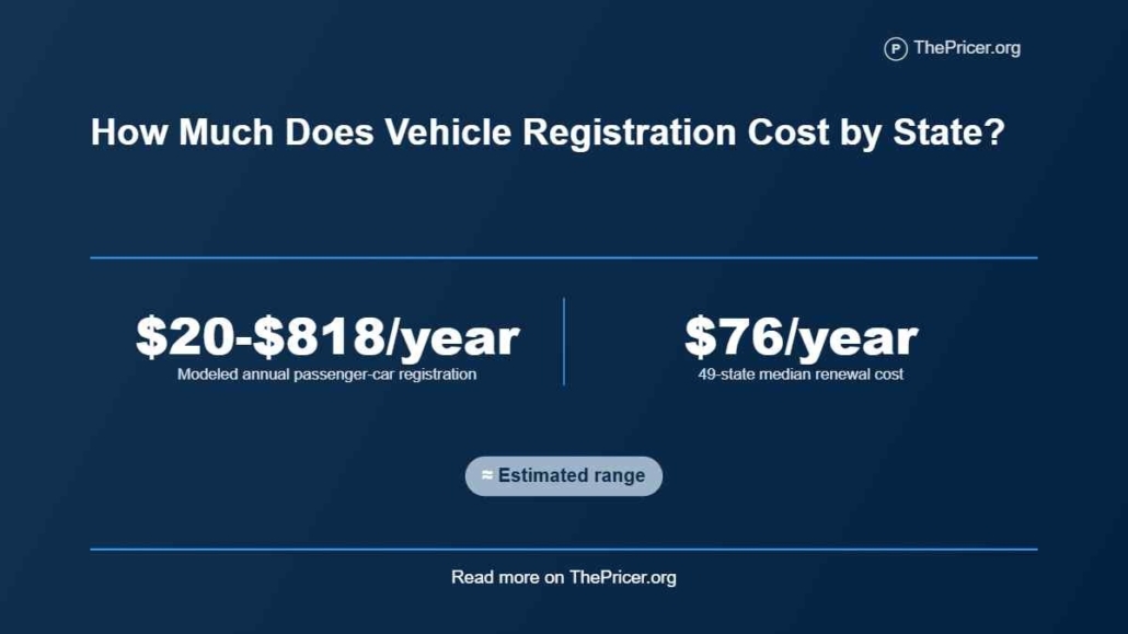 Vehicle Registration Cost by State