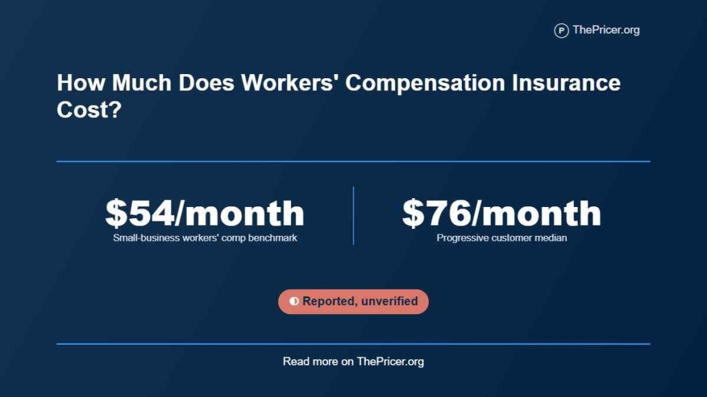 Worker's Compensation Insurance Cost