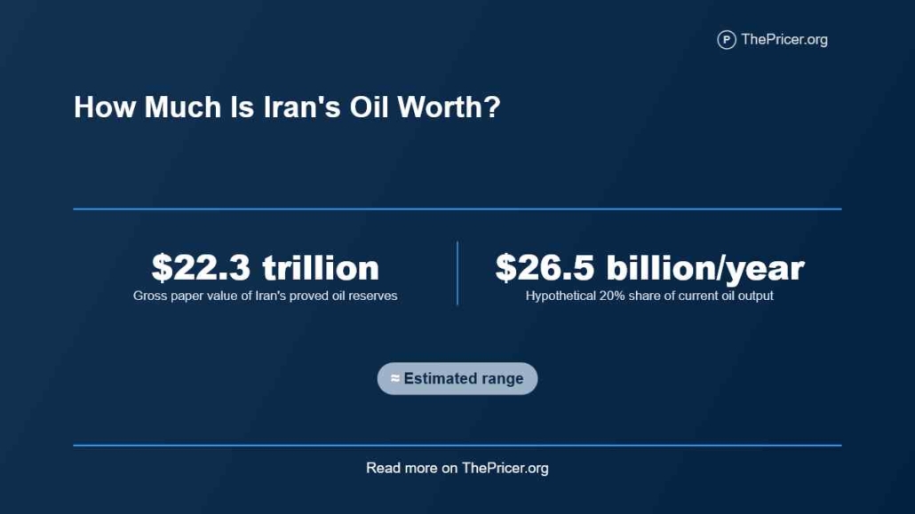 Iran's Oil Worth