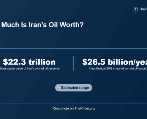 Iran's Oil Worth