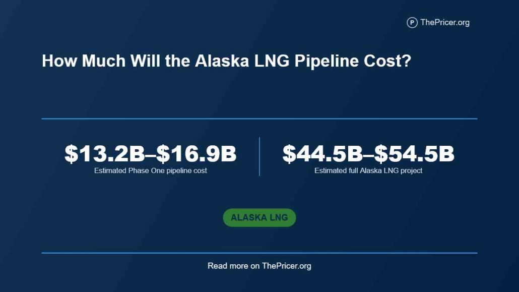 Alaska LNG Pipeline Cost