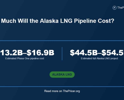 Alaska LNG Pipeline Cost