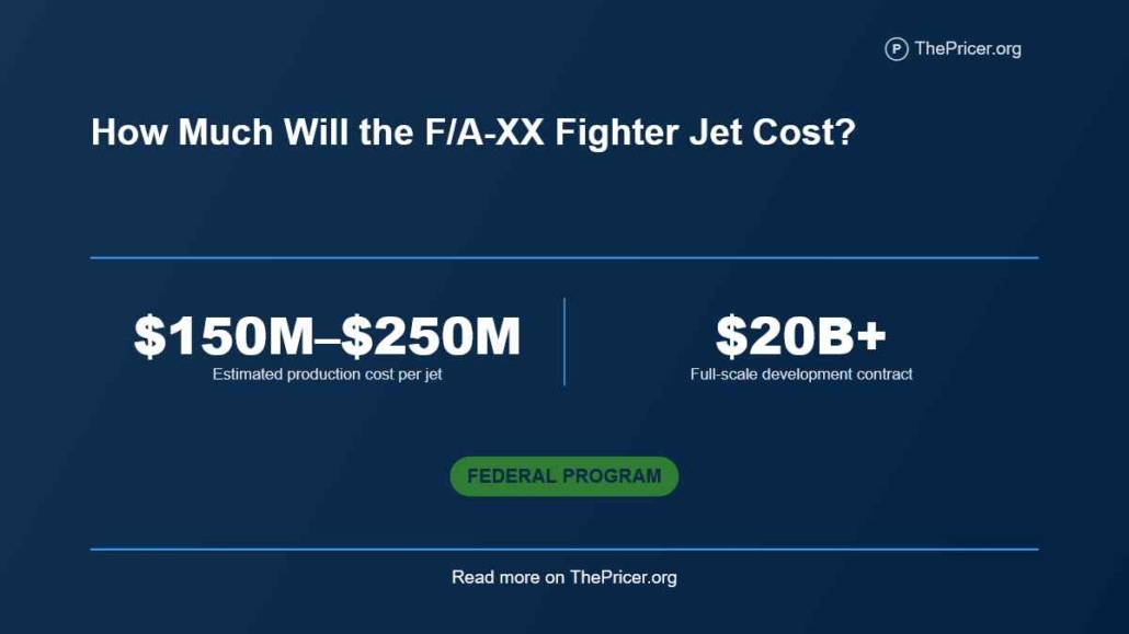 FA/XX Fighter Jet Cost