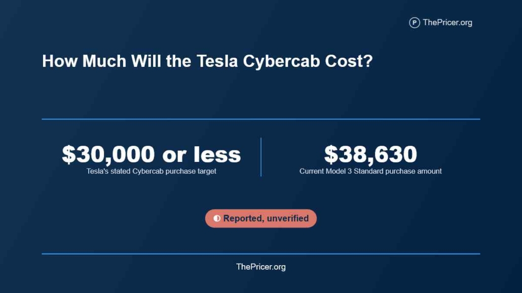 Tesla Cybercab Cost