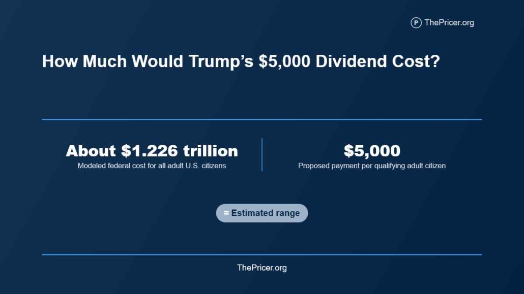 Trump's $5000 Dividend Cost