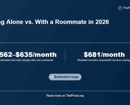 Living Alone Vs With a Roommate