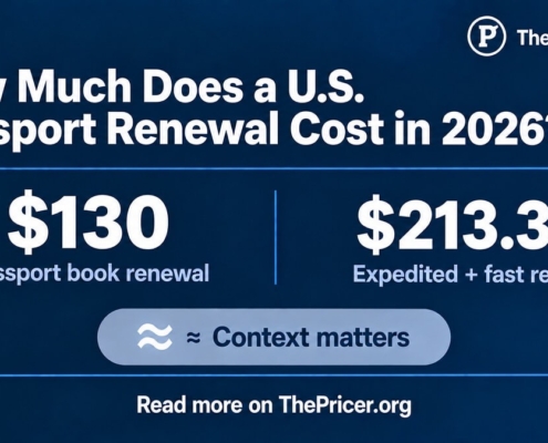 Passport Renewal Cost