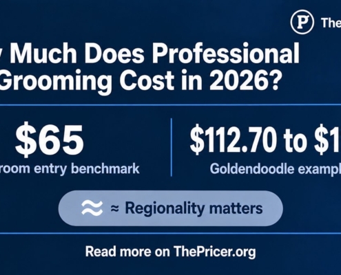 Professional Pet Grooming Cost