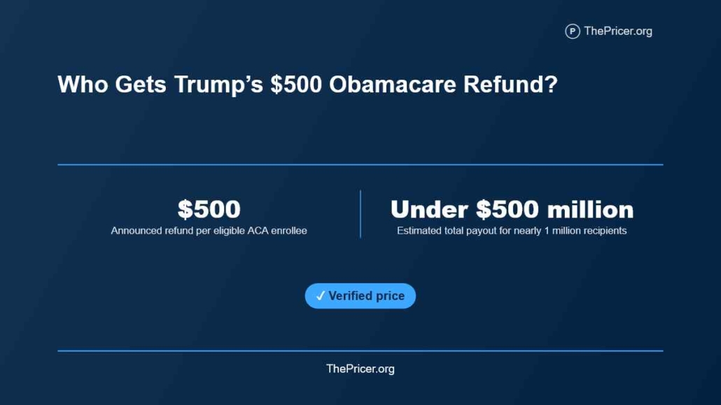 Who Gets Trump's $500 Obamacare Refund