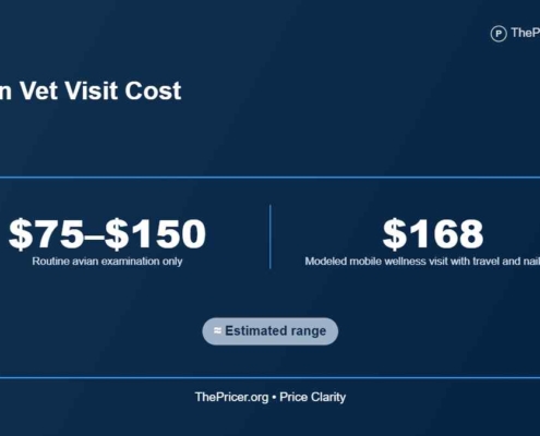 Avian Vet Visit Cost