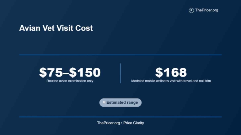 Avian Vet Visit Cost