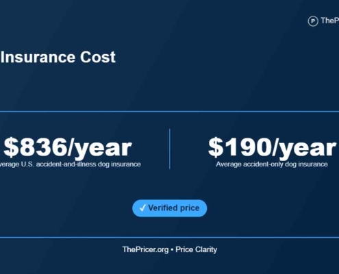 Dog Insurance Cost