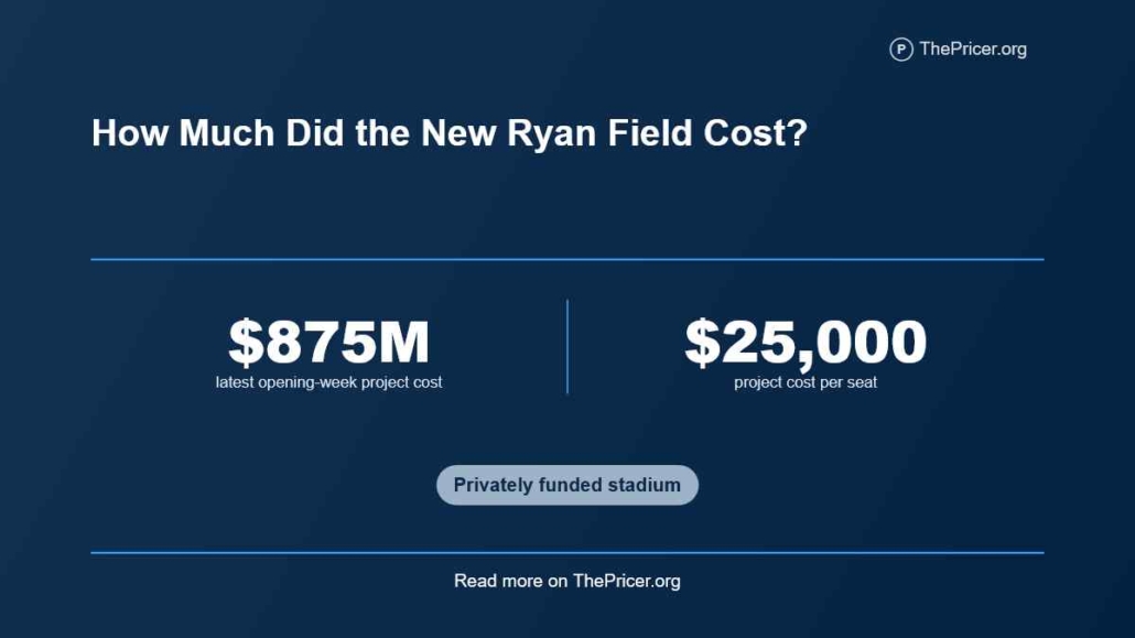 Ryan Field Cost