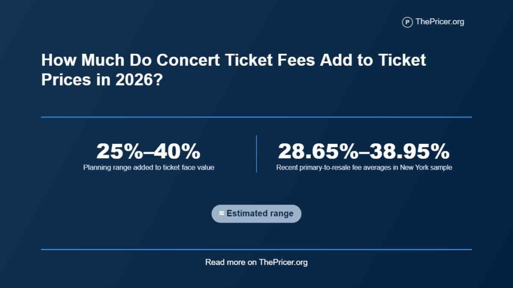 Concert Ticket Fees add to Ticket Prices
