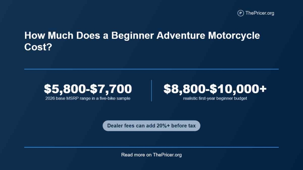 Beginner Adventure Motorcycle Cost