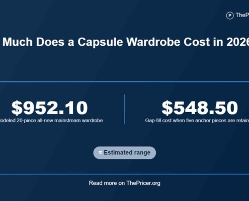 Capsule Wardrobe Cost
