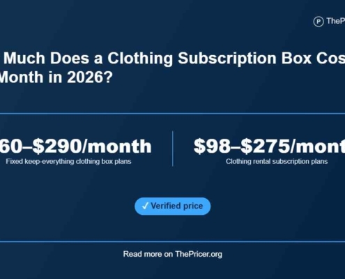 Clothing Subscription Box Cost per Month