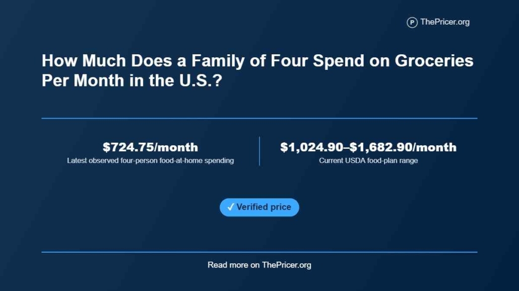 Family of Four Spend on Groceries