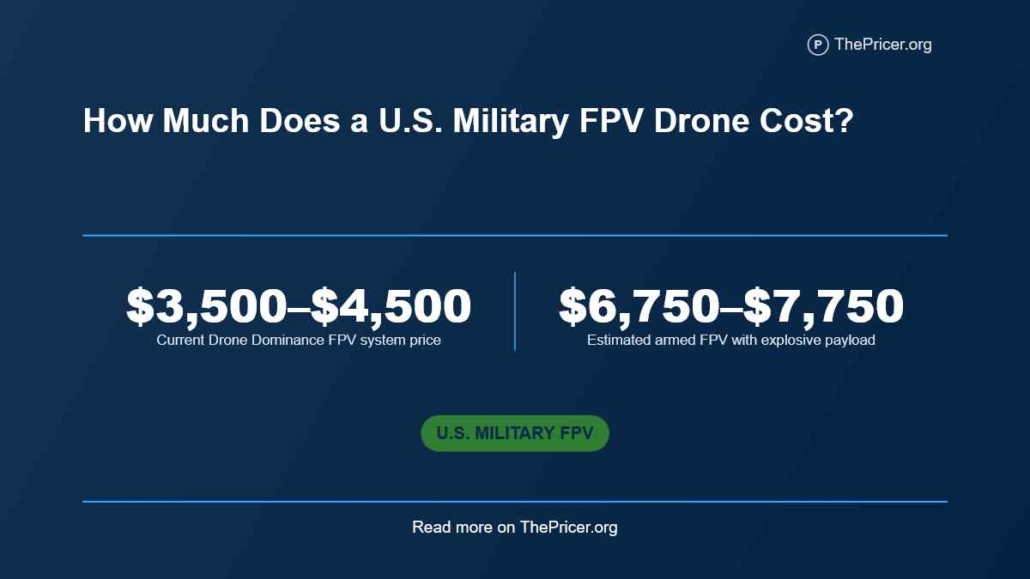 US Military FPV Drone Cost