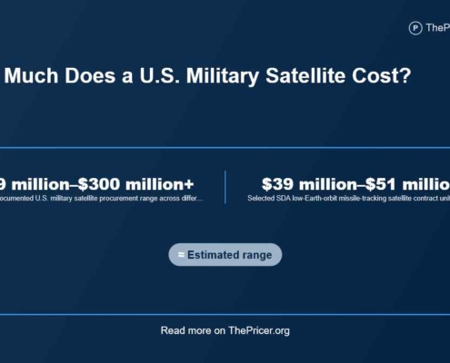 US Military Satellite Cost