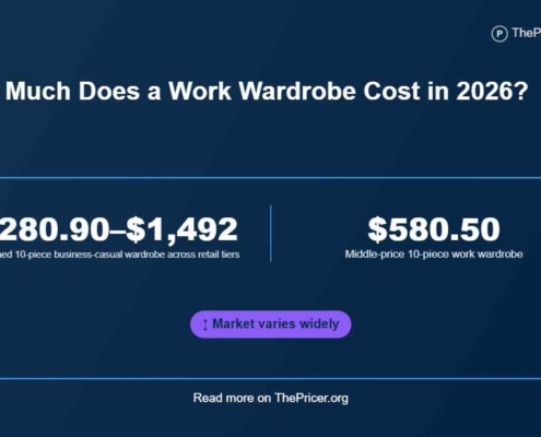 Work Wardrobe Cost
