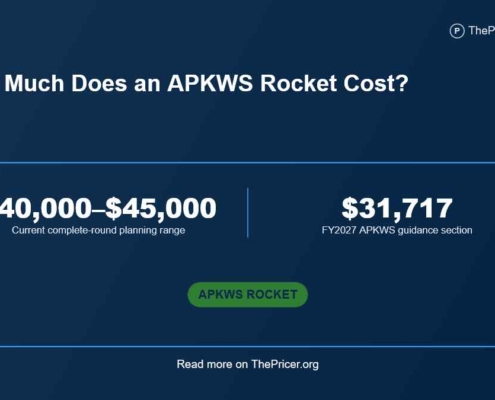 APKWS Rocket Cost
