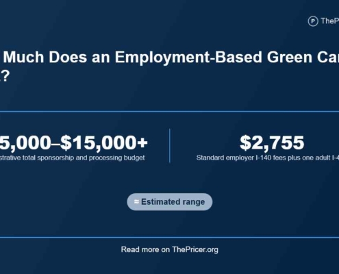 Employment Based Green Card Cost