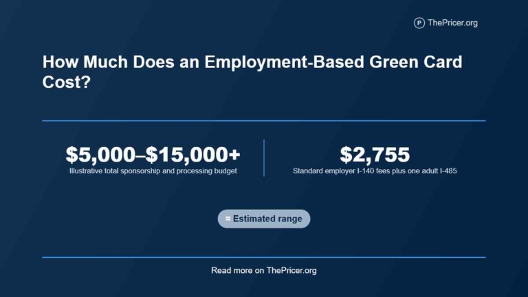 Employment Based Green Card Cost