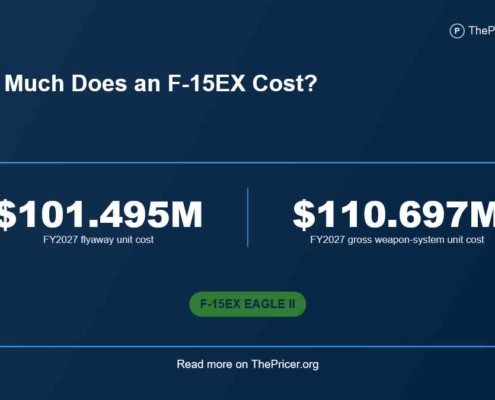 F-15EX Fighter Jet Cost