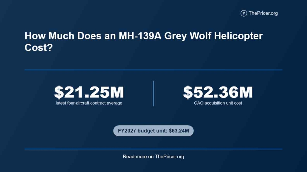 MH-139A Grey Wolf Helicopter Cost