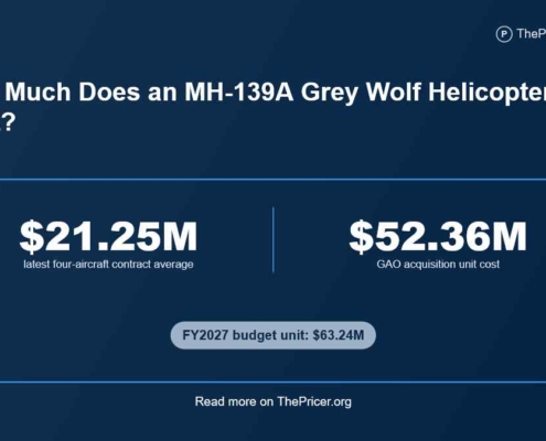 MH-139A Grey Wolf Helicopter Cost