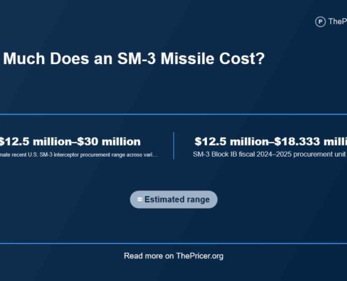 SM-3 Missile Cost