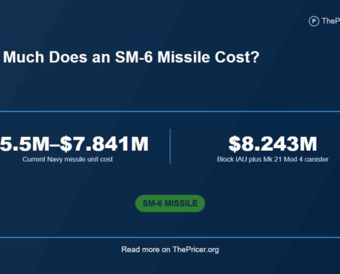 SM-6 Missile Cost