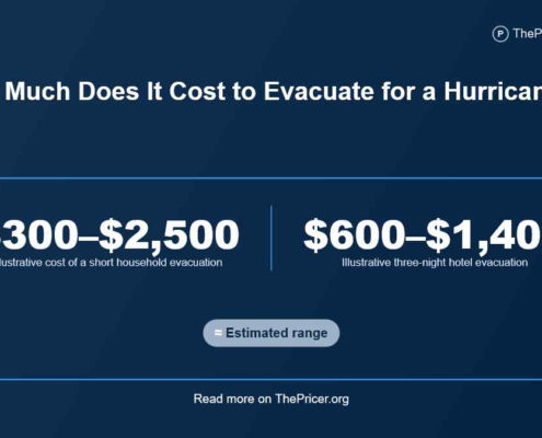 Cost to Evacuate For a Hurricane