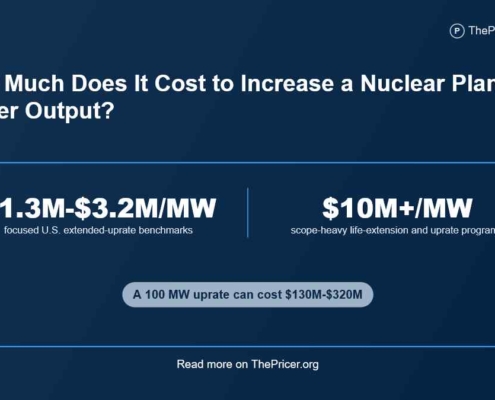 Cost to Increase Nuclear Power Plan Power