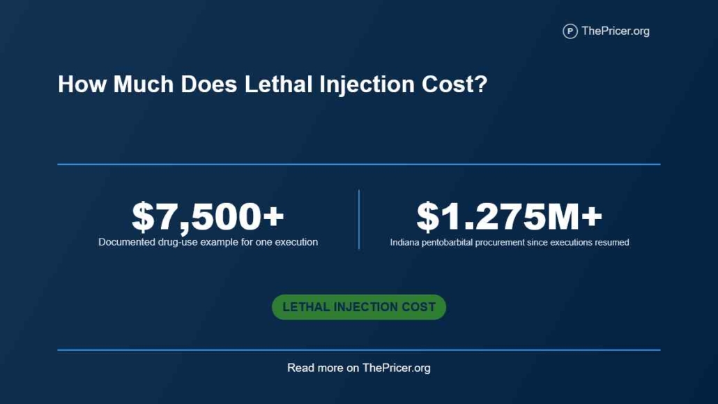Lethal Injection Cost