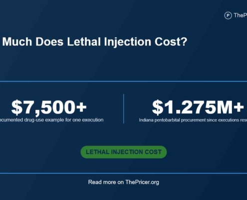 Lethal Injection Cost