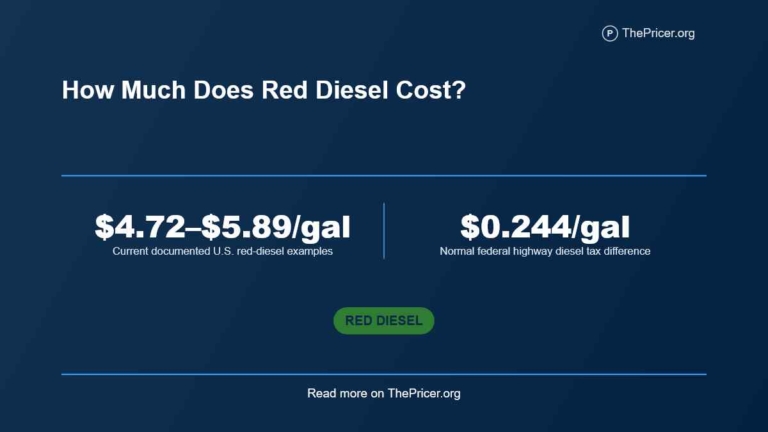 Red Diesel Cost