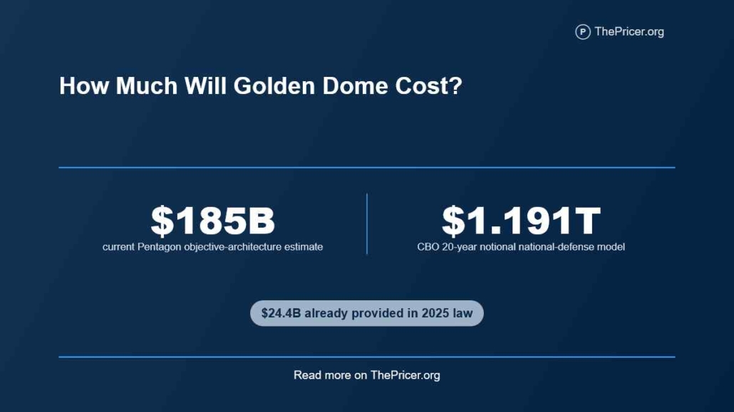 Golden Dome Cost